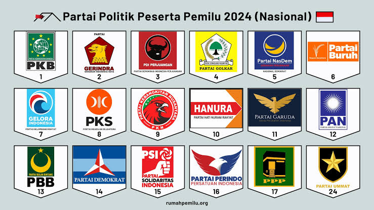 Quick Count” Litbang Kompas Pileg 2024 Data 98 Persen: