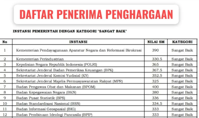 Kabupaten Maros Raih Predikat Baik Hasil Evaluasi Pengawasan Penerapan Sistem Merit 2024